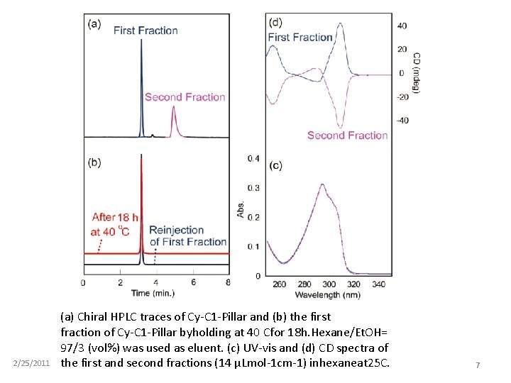 2/25/2011 (a) Chiral HPLC traces of Cy-C 1 -Pillar and (b) the first fraction