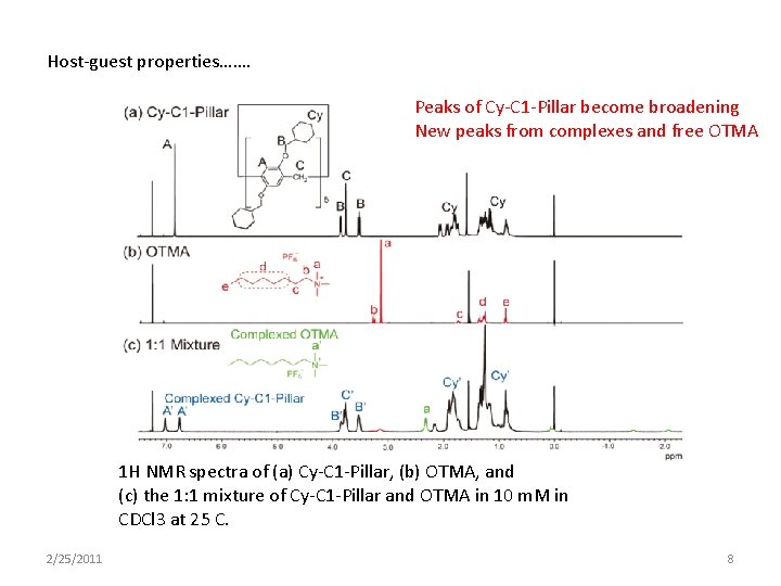 Host-guest properties……. Peaks of Cy-C 1 -Pillar become broadening New peaks from complexes and
