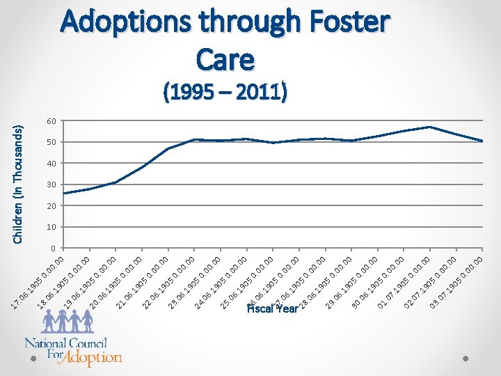 05 19 7. . 0 03 05 19 7. . 0 02 05 05