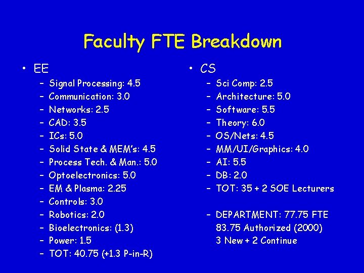 Faculty FTE Breakdown • EE – – – – • CS Signal Processing: 4.