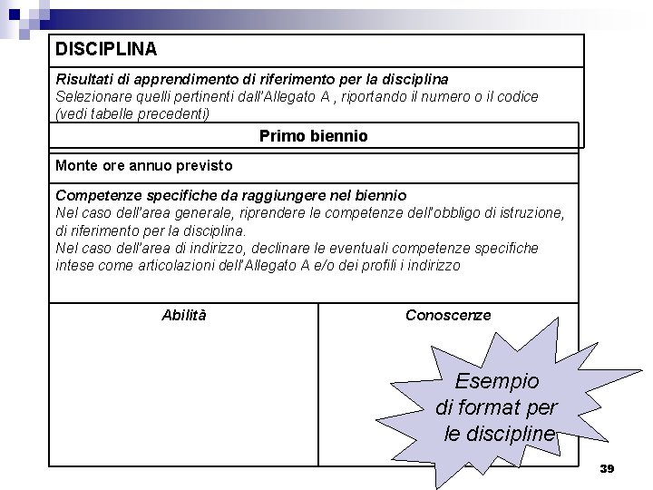 DISCIPLINA Risultati di apprendimento di riferimento per la disciplina Selezionare quelli pertinenti dall’Allegato A