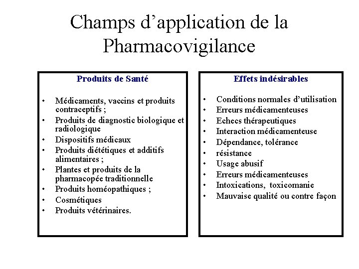 Champs d’application de la Pharmacovigilance Produits de Santé • • Médicaments, vaccins et produits