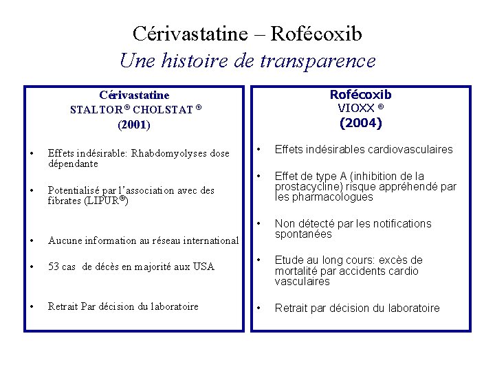 Cérivastatine – Rofécoxib Une histoire de transparence Rofécoxib Cérivastatine VIOXX ® STALTOR ® CHOLSTAT