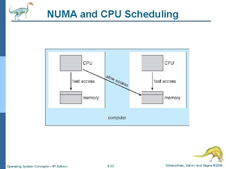 NUMA and CPU Scheduling Operating System Concepts – 8 th Edition 5. 33 Silberschatz,