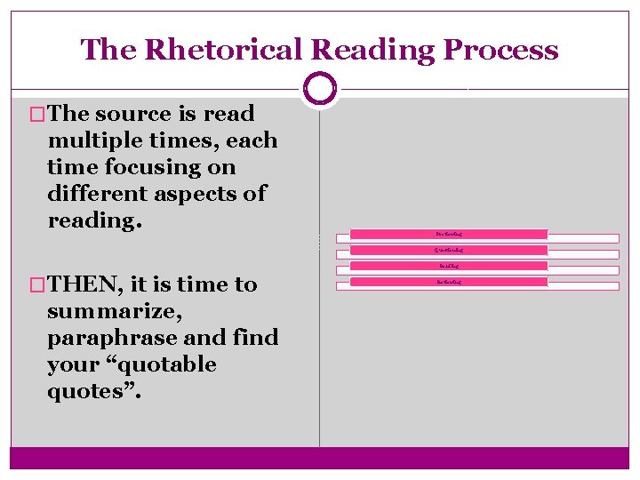 The Rhetorical Reading Process �The source is read multiple times, each time focusing on