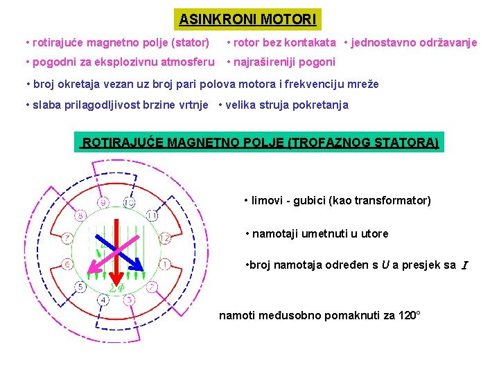 ASINKRONI MOTORI • rotirajuće magnetno polje (stator) • rotor bez kontakata • jednostavno održavanje