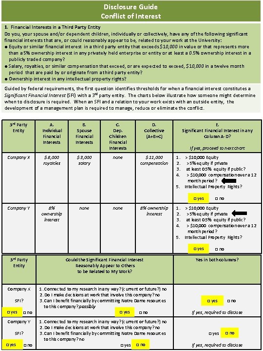 Disclosure Guide Conflict of Interest 1. Financial Interests in a Third Party Entity Do