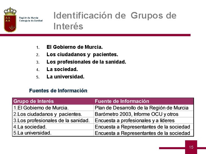 Región de Murcia Consejería de Sanidad 1. 2. 3. 4. 5. Identificación de Grupos