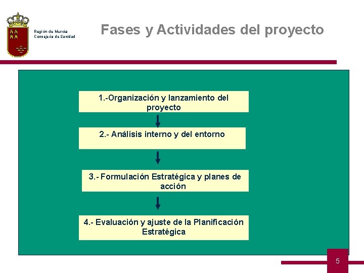 Región de Murcia Consejería de Sanidad Fases y Actividades del proyecto 1. -Organización y