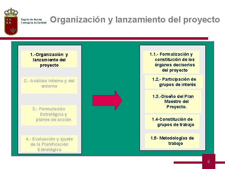 Región de Murcia Consejería de Sanidad Organización y lanzamiento del proyecto 1. -Organización y