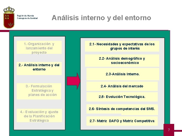 Región de Murcia Consejería de Sanidad Análisis interno y del entorno 1. -Organización y