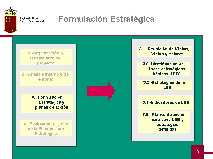 Región de Murcia Consejería de Sanidad Formulación Estratégica 1. -Organización y lanzamiento del proyecto
