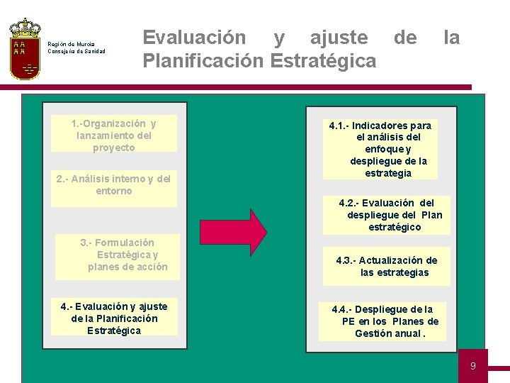 Región de Murcia Consejería de Sanidad Evaluación y ajuste de Planificación Estratégica 1. -Organización
