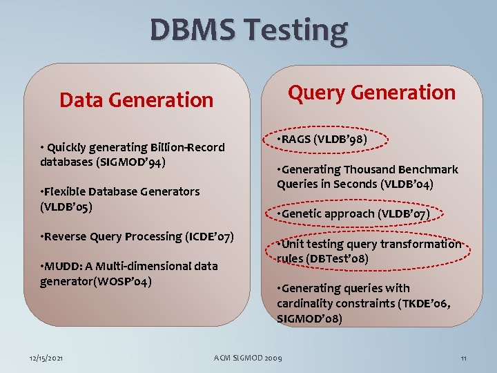 DBMS Testing Query Generation Data Generation • Quickly generating Billion-Record databases (SIGMOD’ 94) •