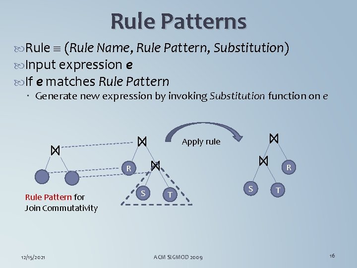 Rule Patterns Rule (Rule Name, Rule Pattern, Substitution) Input expression e If e matches