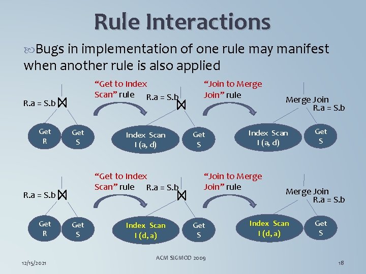 Rule Interactions Bugs in implementation of one rule may manifest when another rule is