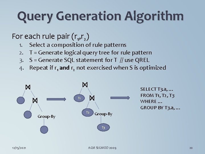 Query Generation Algorithm For each rule pair (r 1, r 2) 1. 2. 3.