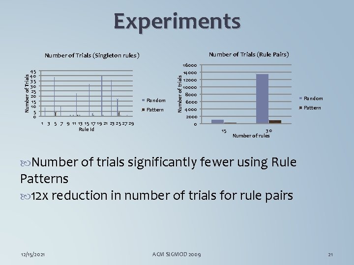 Experiments Number of Trials (Rule Pairs) 45 40 35 30 25 20 15 10
