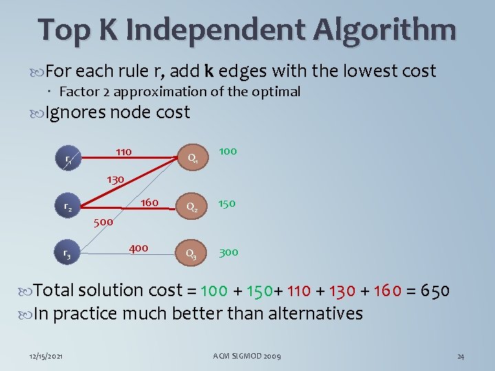 Top K Independent Algorithm For each rule r, add k edges with the lowest