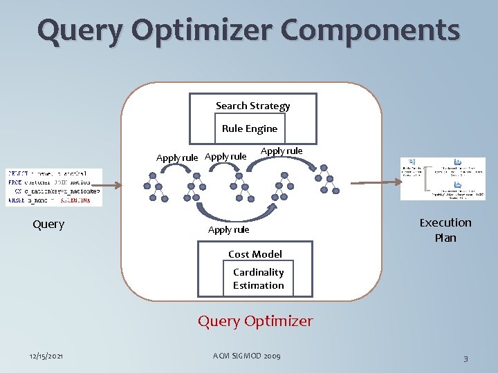 Query Optimizer Components Search Strategy Rule Engine Apply rule Query Apply rule Execution Plan