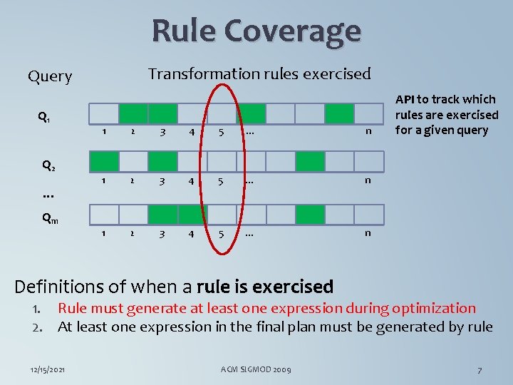 Rule Coverage Transformation rules exercised Query Q 1 1 2 3 4 5 …