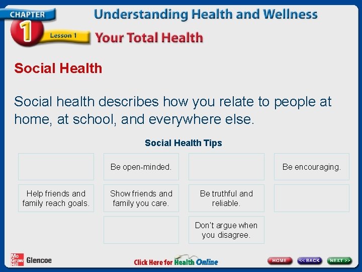 Social Health Social health describes how you relate to people at home, at school,