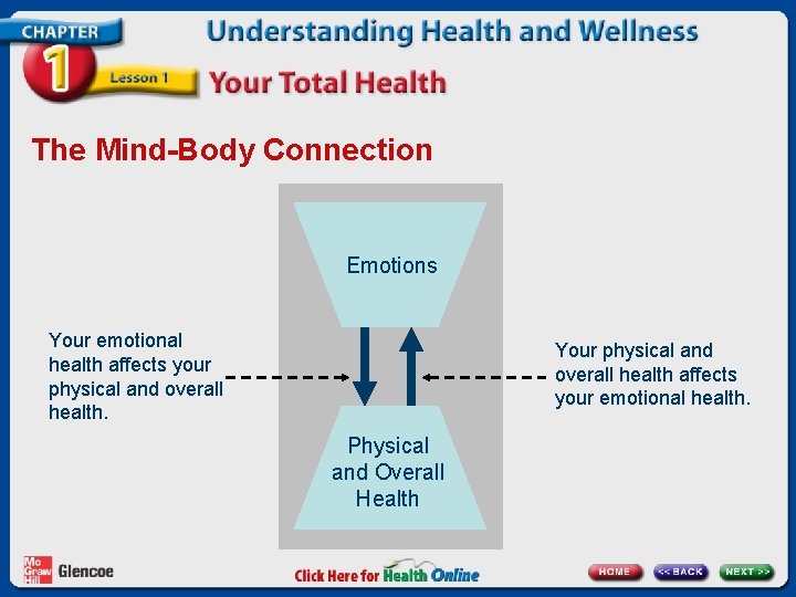 The Mind-Body Connection Emotions Your emotional health affects your physical and overall health. Your