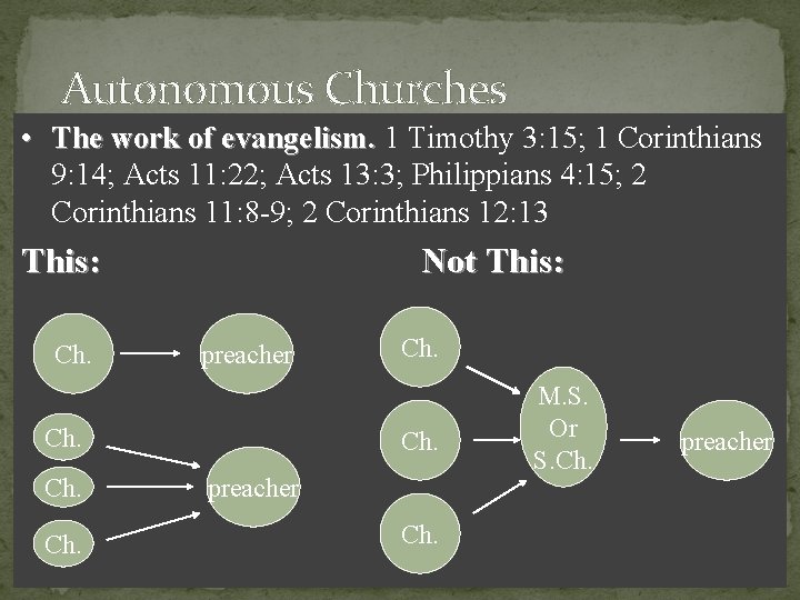 Autonomous Churches • The work of evangelism. 1 Timothy 3: 15; 1 Corinthians 9: