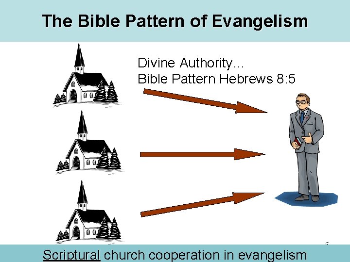 The Bible Pattern of Evangelism Divine Authority… Bible Pattern Hebrews 8: 5 Scriptural church