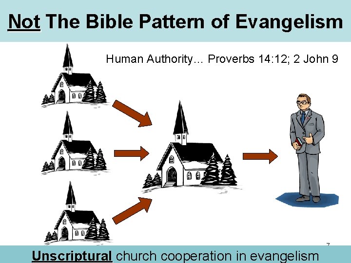 Not The Bible Pattern of Evangelism Human Authority… Proverbs 14: 12; 2 John 9