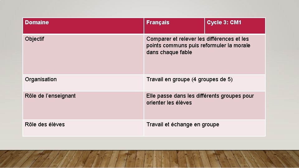 Domaine Français Cycle 3: CM 1 Objectif Comparer et relever les différences et les