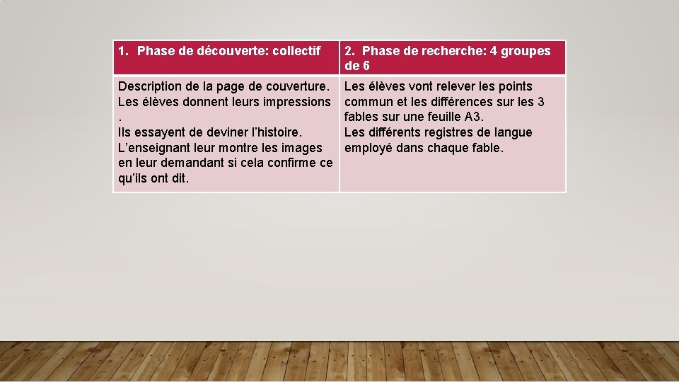 1. Phase de découverte: collectif 2. Phase de recherche: 4 groupes de 6 Description