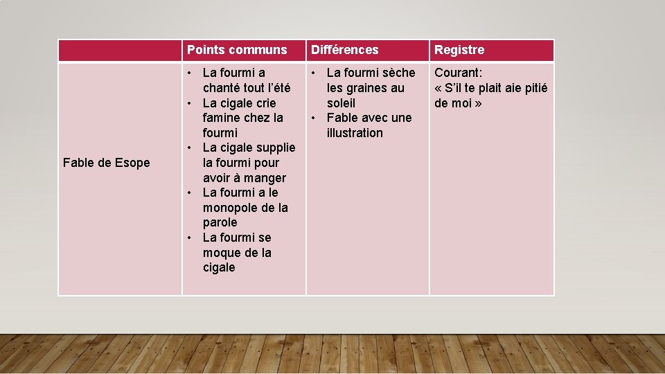 Fable de Esope Points communs Différences Registre • La fourmi a chanté tout l’été