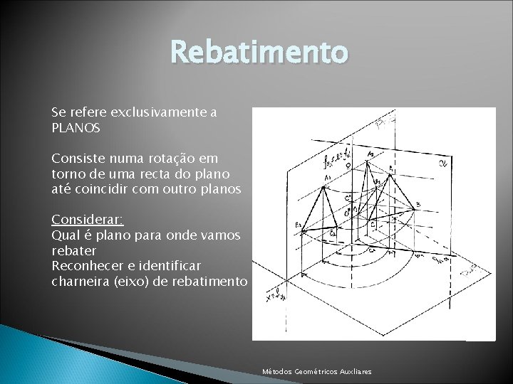 Rebatimento Se refere exclusivamente a PLANOS Consiste numa rotação em torno de uma recta