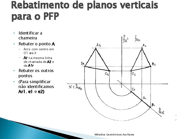 Rebatimento de planos verticais para o PFP Identificar a charneira Rebater o ponto A