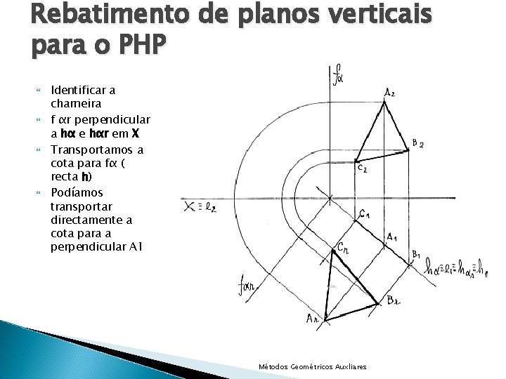 Rebatimento de planos verticais para o PHP Identificar a charneira f αr perpendicular a