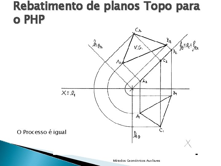 Rebatimento de planos Topo para o PHP O Processo é igual Métodos Geométricos Auxliares