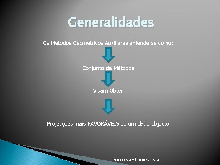 Generalidades Os Métodos Geométricos Auxiliares entende-se como: Conjunto de Métodos Visam Obter Projecções mais