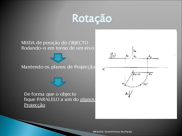 Rotação MUDA de posição do OBJECTO Rodando-o em torno de um eixo Mantendo os