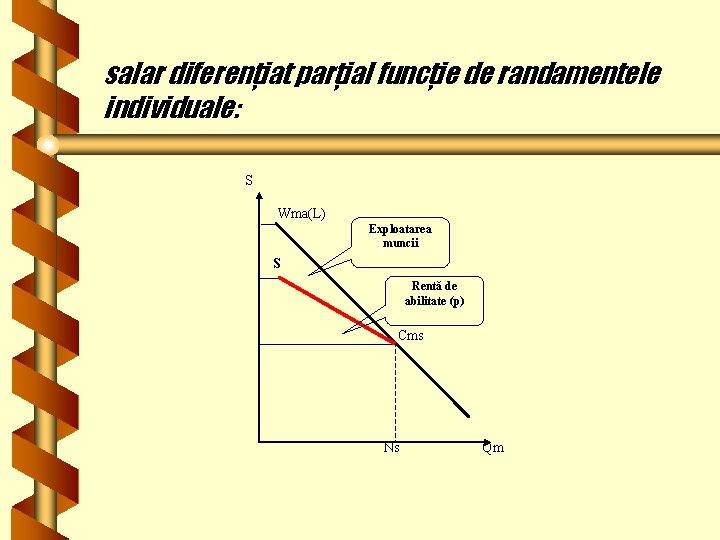 salar diferenţiat parţial funcţie de randamentele individuale: S Wma(L) Exploatarea muncii S Rentă de