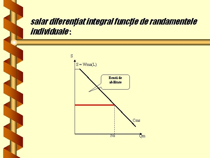 salar diferenţiat integral funcţie de randamentele individuale : S S = Wma(L) Rentă de