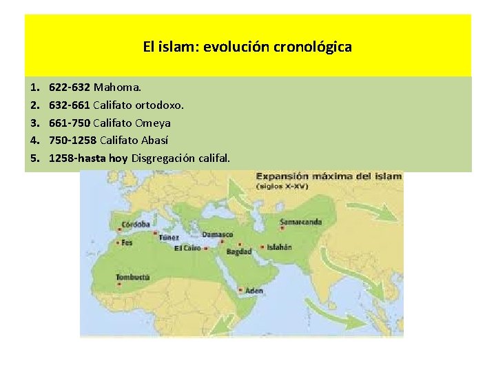 El islam: evolución cronológica 1. 2. 3. 4. 5. 622 -632 Mahoma. 632 -661