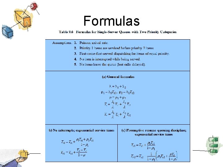 Formulas 