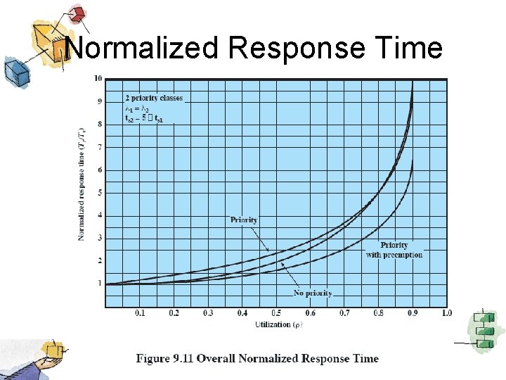Normalized Response Time 