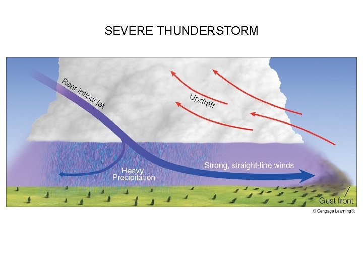 SEVERE THUNDERSTORM 