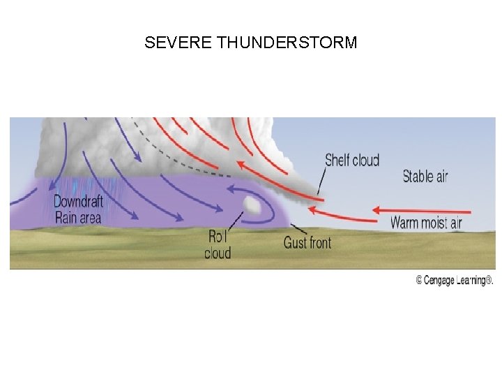 SEVERE THUNDERSTORM 