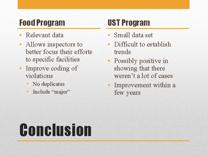 Food Program UST Program • Relevant data • Allows inspectors to better focus their