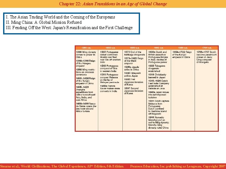 Chapter 22: Asian Transitions in an Age of Global Change I. The Asian Trading