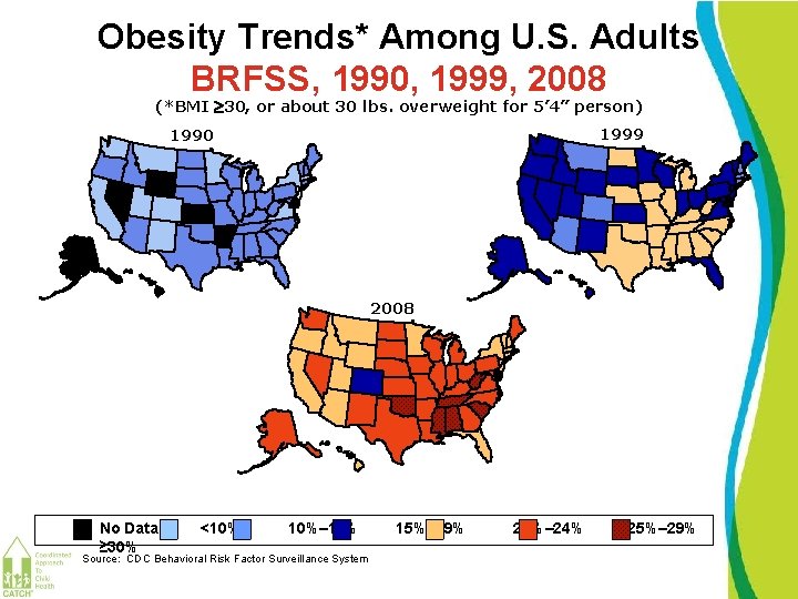 Obesity Trends* Among U. S. Adults BRFSS, 1990, 1999, 2008 (*BMI 30, or about