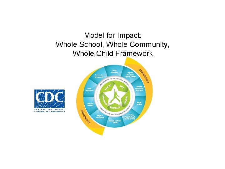 Model for Impact: Whole School, Whole Community, Whole Child Framework 